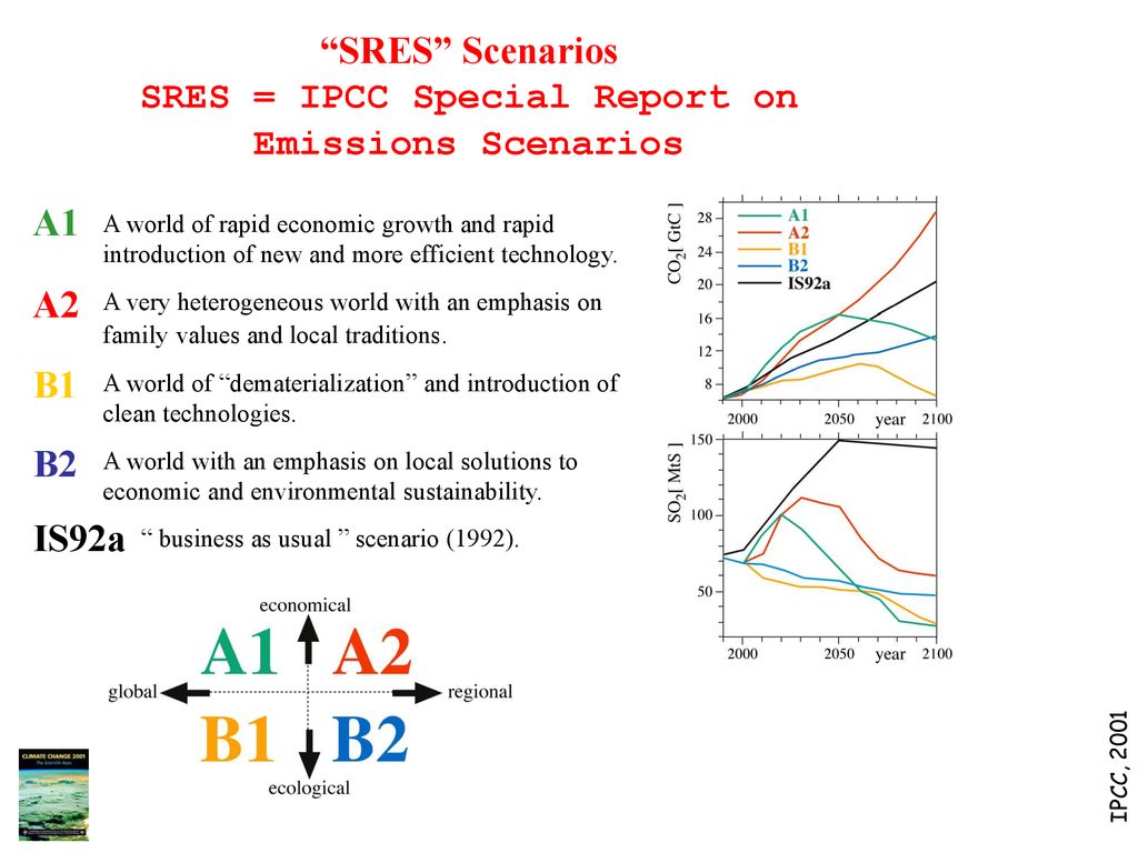 SRES Scenarios SRES = IPCC Special Report on Emissions Scenarios
