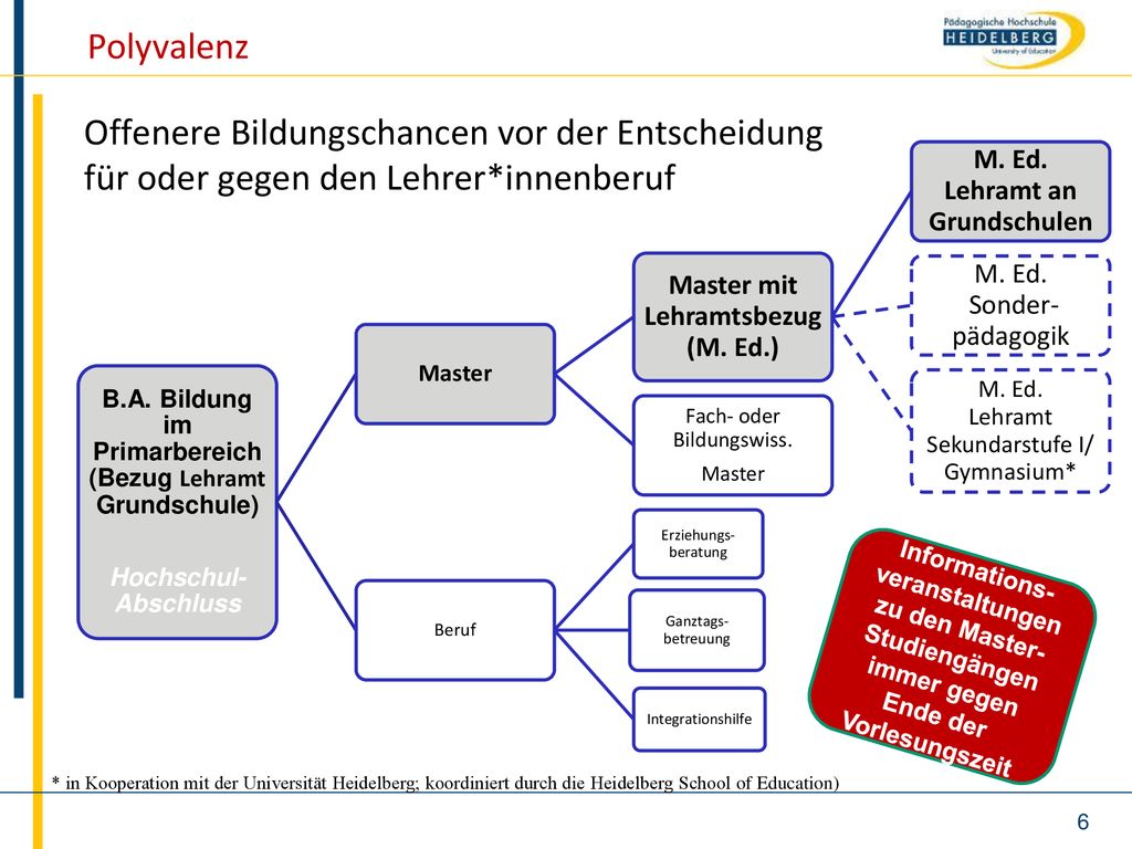Polyvalenz Offenere Bildungschancen vor der Entscheidung für oder gegen den Lehrer*innenberuf.