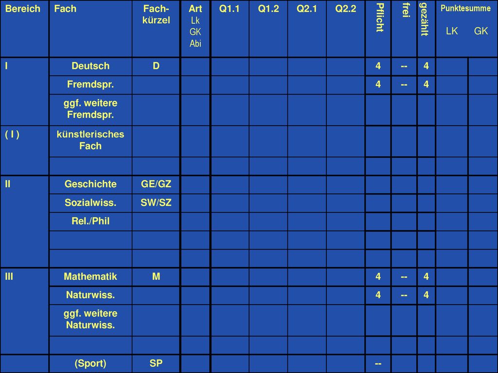Bereich Fach Fach- kürzel Art Lk GK Abi Q1.1 Q1.2 Q2.1 Q2.2 Pflicht