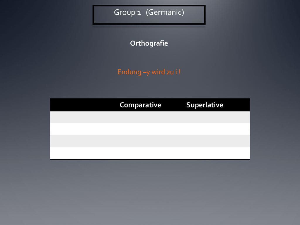 Group 1 (Germanic) Orthografie Endung –y wird zu i ! Comparative