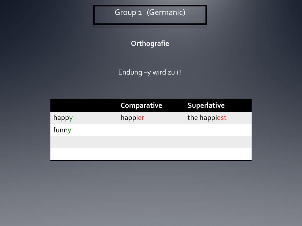 Group 1 (Germanic) Orthografie Endung –y wird zu i ! Comparative