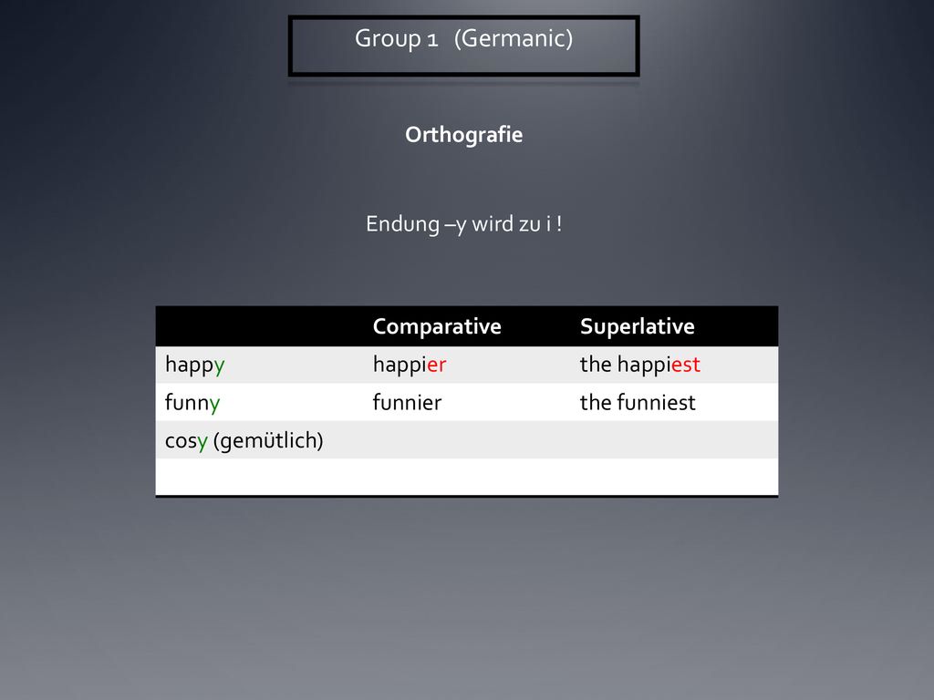 Group 1 (Germanic) Orthografie Endung –y wird zu i ! Comparative