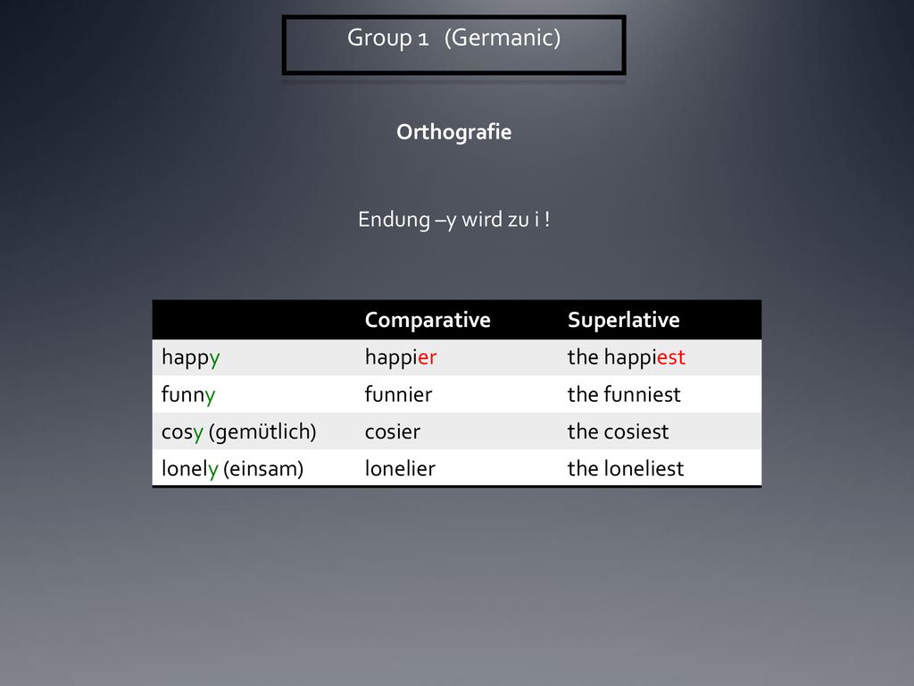 Group 1 (Germanic) Orthografie Endung –y wird zu i ! Comparative
