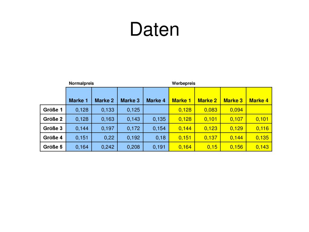 Daten Marke 1 Marke 2 Marke 3 Marke 4 Größe 1 0,128 0,133 0,125 0,083