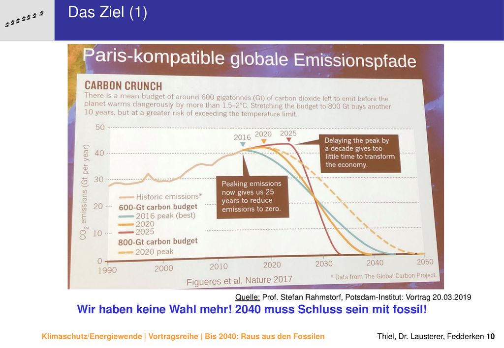 Wir haben keine Wahl mehr! 2040 muss Schluss sein mit fossil!