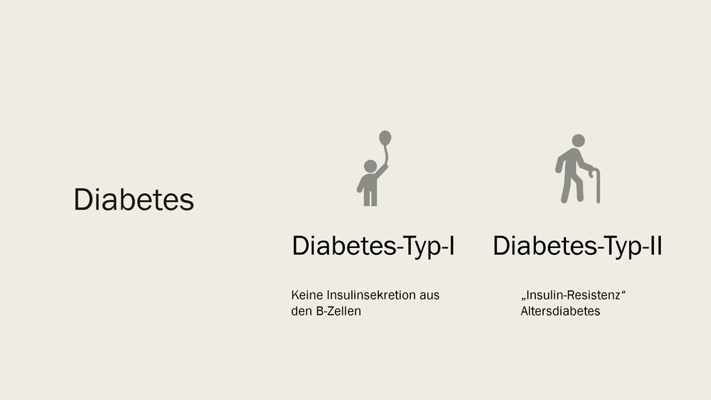 Diabetes Diabetes-Typ-I Diabetes-Typ-II