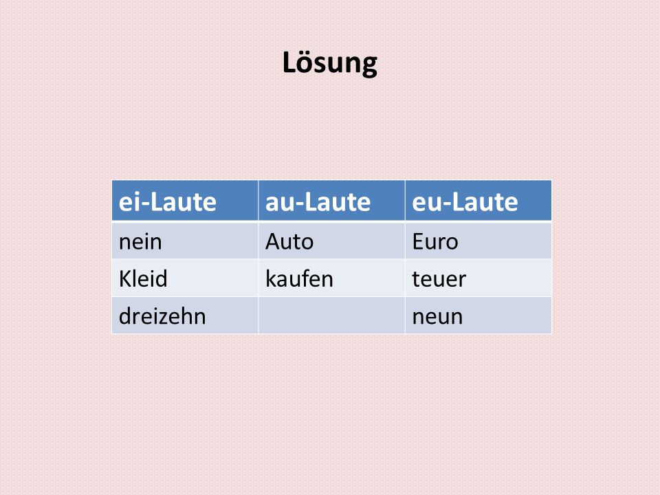 Lösung ei-Laute au-Laute eu-Laute nein Auto Euro Kleid kaufen teuer