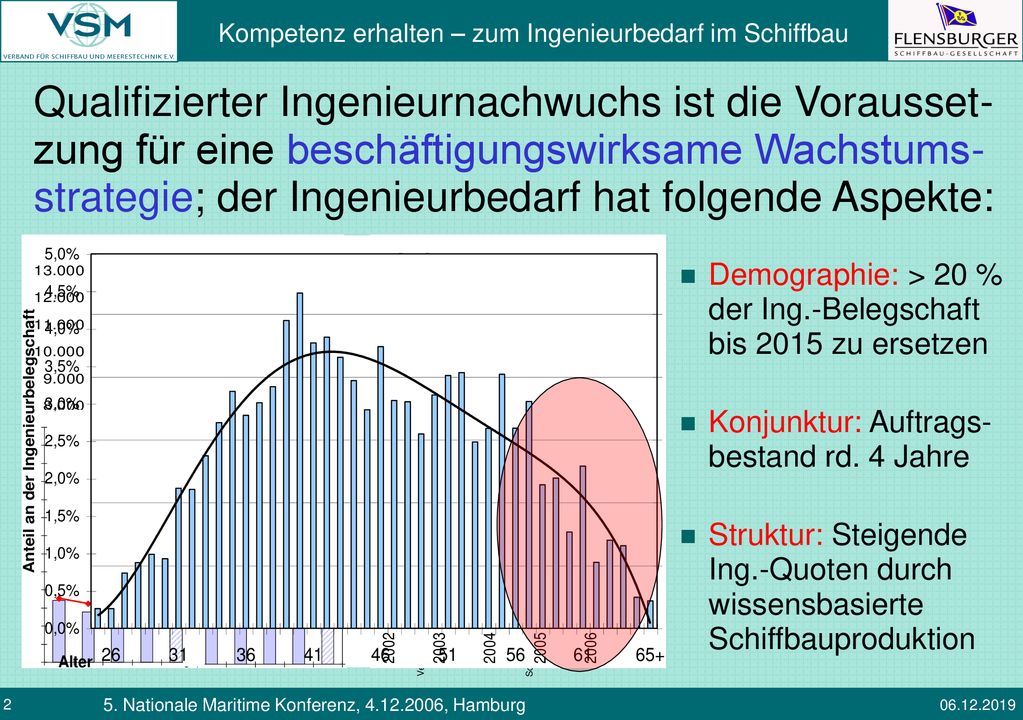 Qualifizierter Ingenieurnachwuchs ist die Vorausset-zung für eine beschäftigungswirksame Wachstums-strategie; der Ingenieurbedarf hat folgende Aspekte: