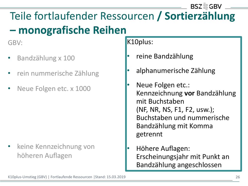 Teile fortlaufender Ressourcen / Sortierzählung – monografische Reihen