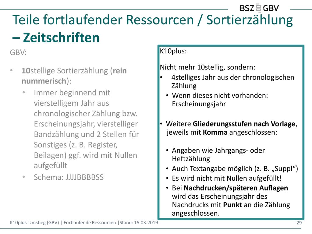 Teile fortlaufender Ressourcen / Sortierzählung – Zeitschriften