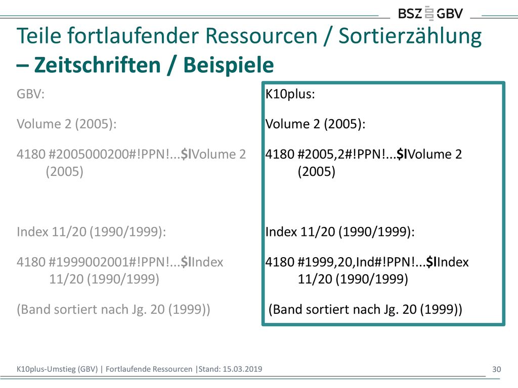 Teile fortlaufender Ressourcen / Sortierzählung – Zeitschriften / Beispiele