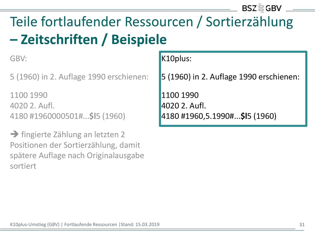 Teile fortlaufender Ressourcen / Sortierzählung – Zeitschriften / Beispiele