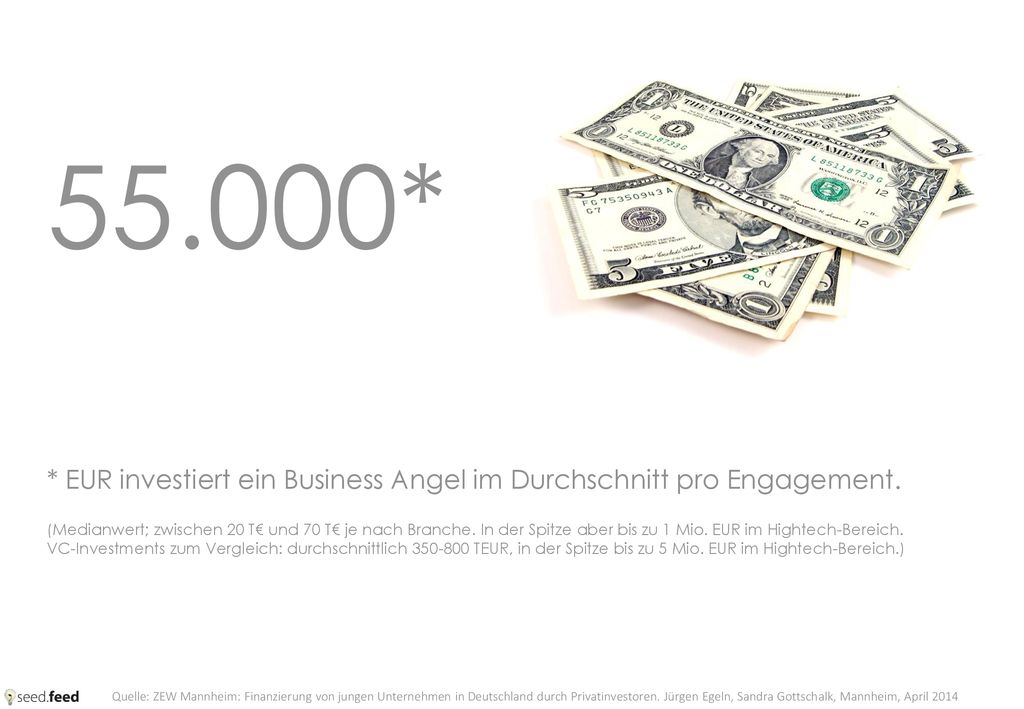 55.000* * EUR investiert ein Business Angel im Durchschnitt pro Engagement.
