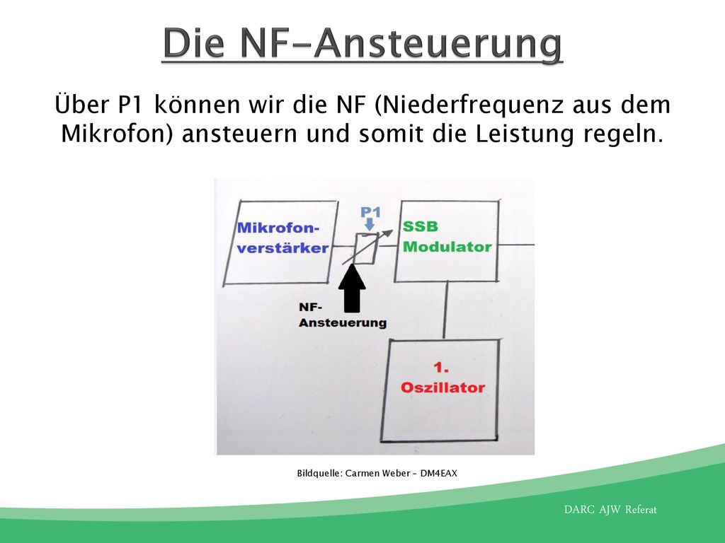 Die NF-Ansteuerung Über P1 können wir die NF (Niederfrequenz aus dem Mikrofon) ansteuern und somit die Leistung regeln.