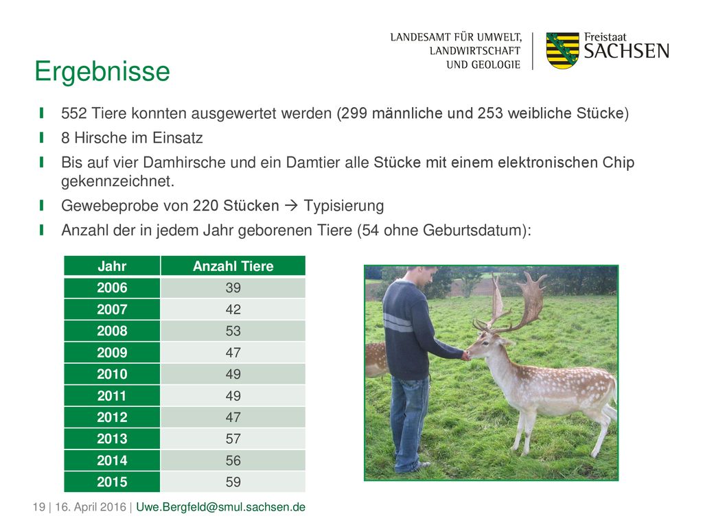 Ergebnisse 552 Tiere konnten ausgewertet werden (299 männliche und 253 weibliche Stücke) 8 Hirsche im Einsatz.