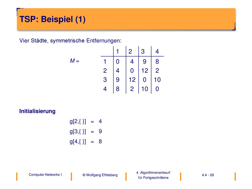 TSP: Beispiel (1) Vier Städte, symmetrische Entfernungen: M = Initialisierung. g[2,{ }] = 4.