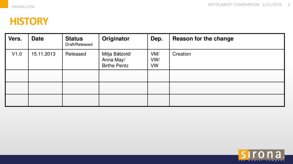 History Vers. Date Status Originator Dep. Reason for the change V1.0
