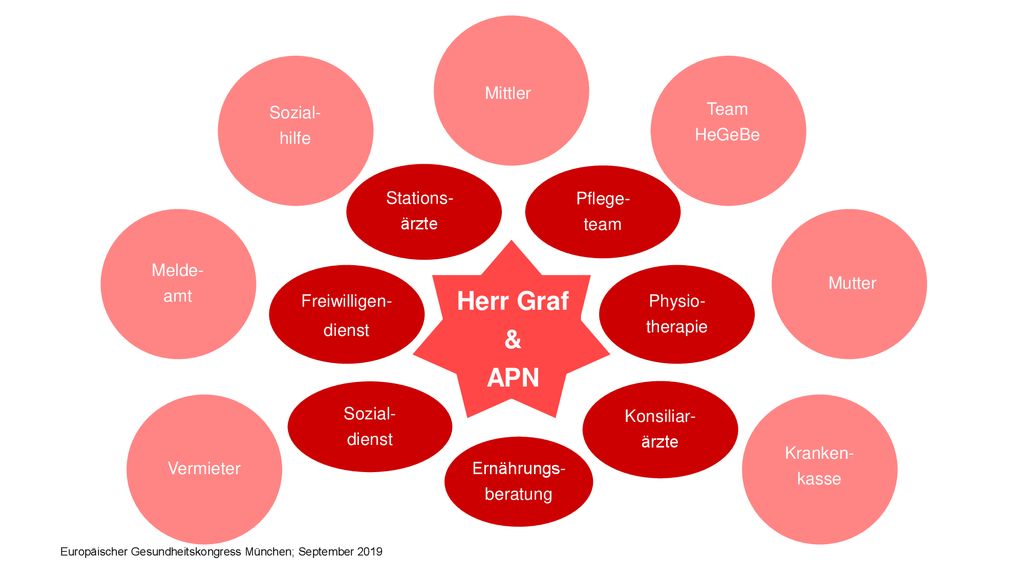 Herr Graf & APN Mittler Sozial- Team hilfe HeGeBe Stations- Pflege-
