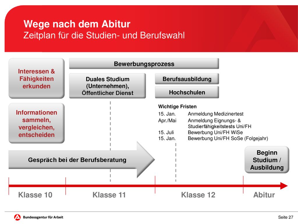 Wege nach dem Abitur Zeitplan für die Studien- und Berufswahl