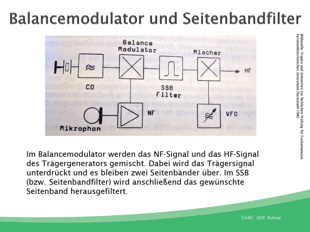 Balancemodulator und Seitenbandfilter