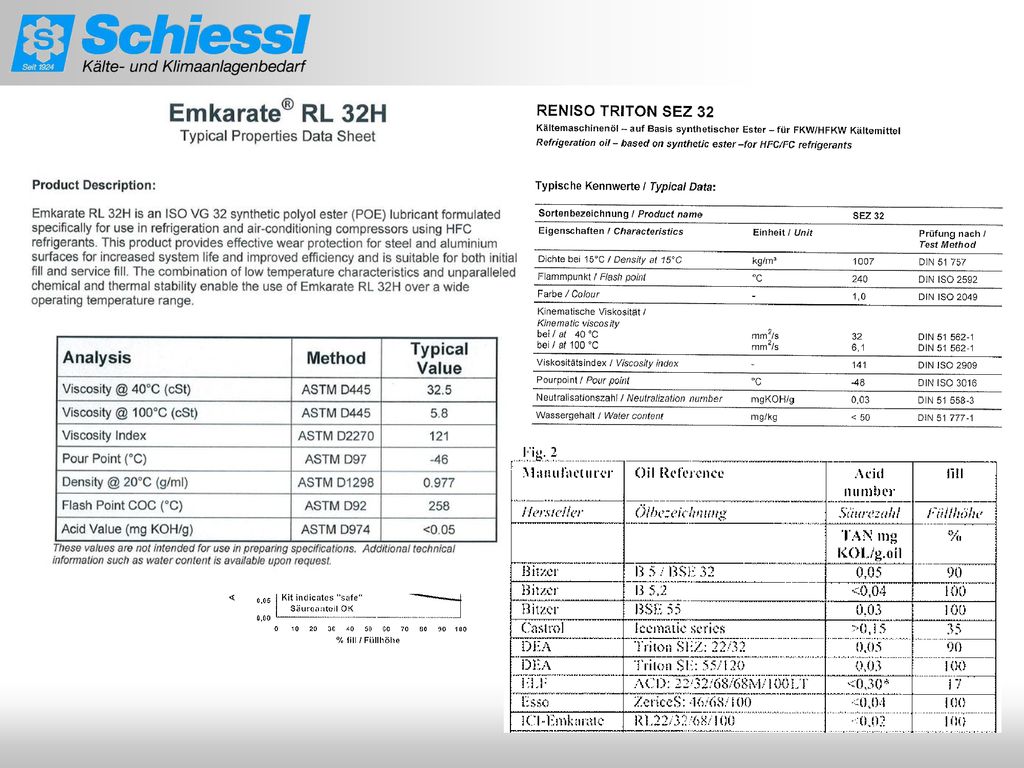 Säuretest Beispiel AOK Säuretester von Alco: Vom Handling etwas aufwendig, da für eine genaue Bestimmung eine genaue Bestimmung des Öl Typs und die dazu korrespondierende Ölmenge für den Test verwendet werden muss.