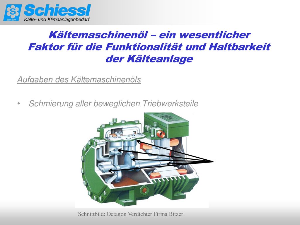 Kältemaschinenöl – ein wesentlicher Faktor für die Funktionalität und Haltbarkeit der Kälteanlage