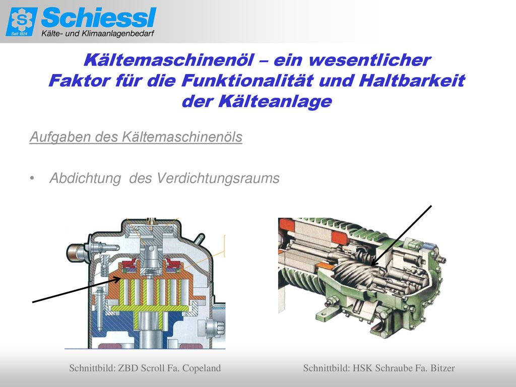 Kältemaschinenöl – ein wesentlicher Faktor für die Funktionalität und Haltbarkeit der Kälteanlage