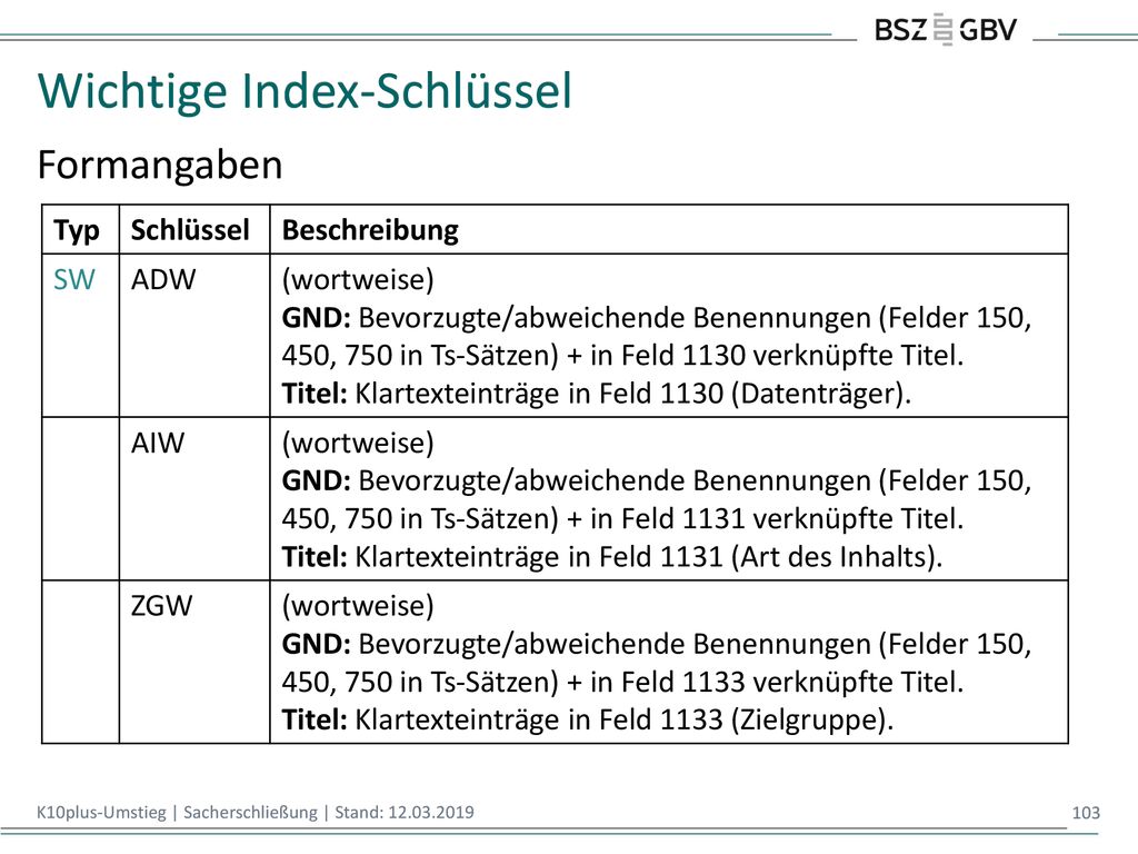 Wichtige Index-Schlüssel