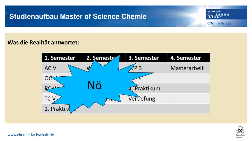 Nö Studienaufbau Master of Science Chemie Was die Realität antwortet: