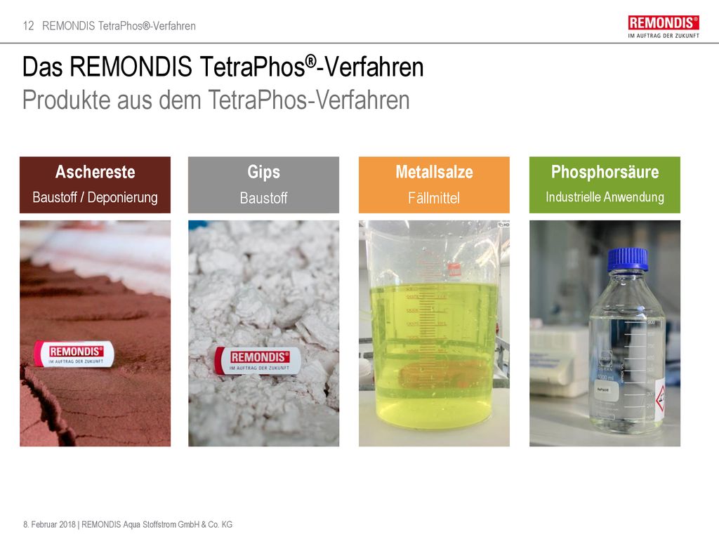 Das REMONDIS TetraPhos®-Verfahren Produkte aus dem TetraPhos-Verfahren