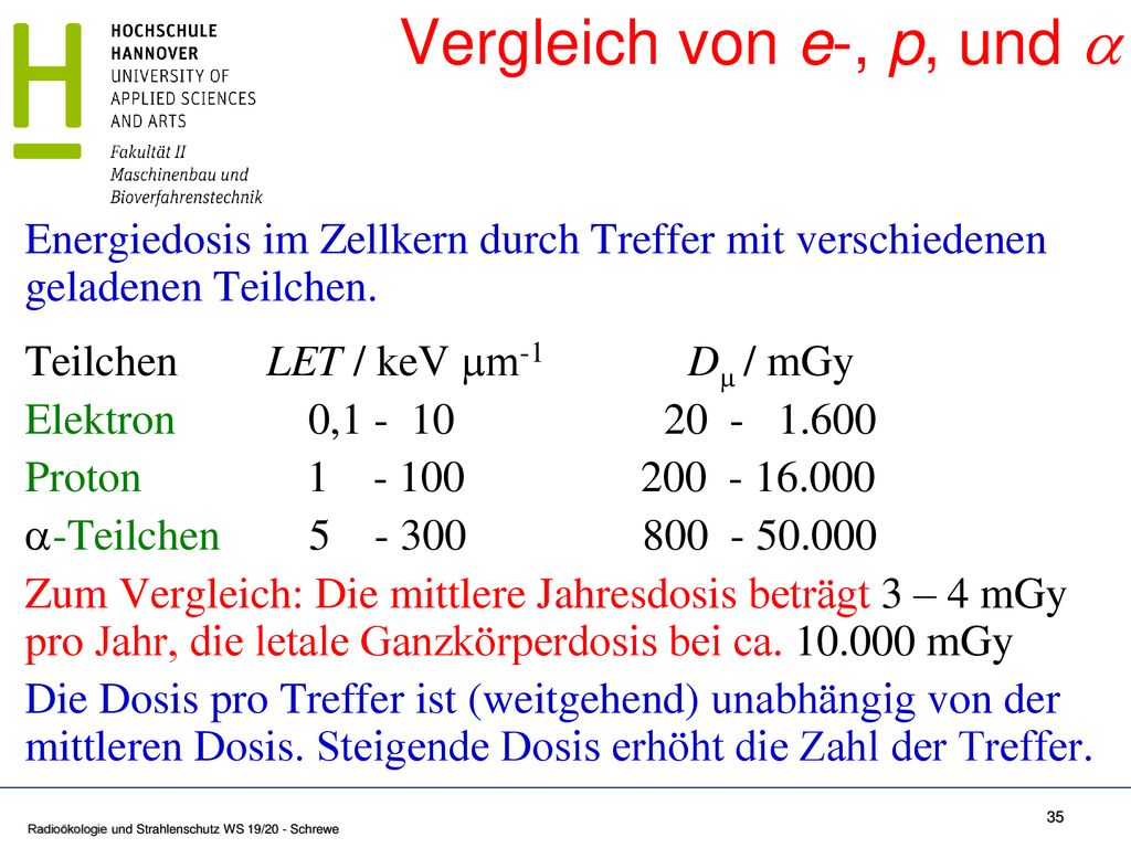 Vergleich von e-, p, und a Energiedosis im Zellkern durch Treffer mit verschiedenen geladenen Teilchen.
