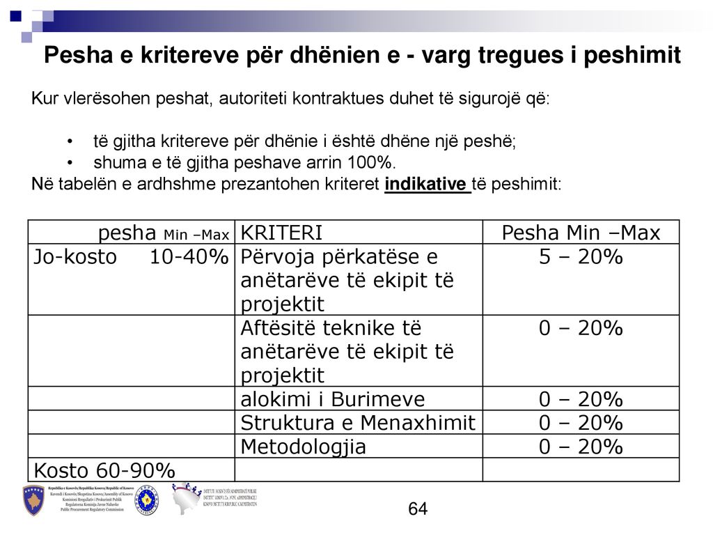 Pesha e kritereve për dhënien e - varg tregues i peshimit