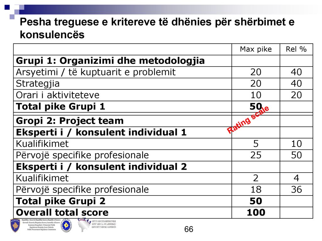 Pesha treguese e kritereve të dhënies për shërbimet e konsulencës