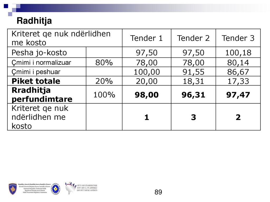 Radhitja Kriteret qe nuk ndërlidhen me kosto Tender 1 Tender 2
