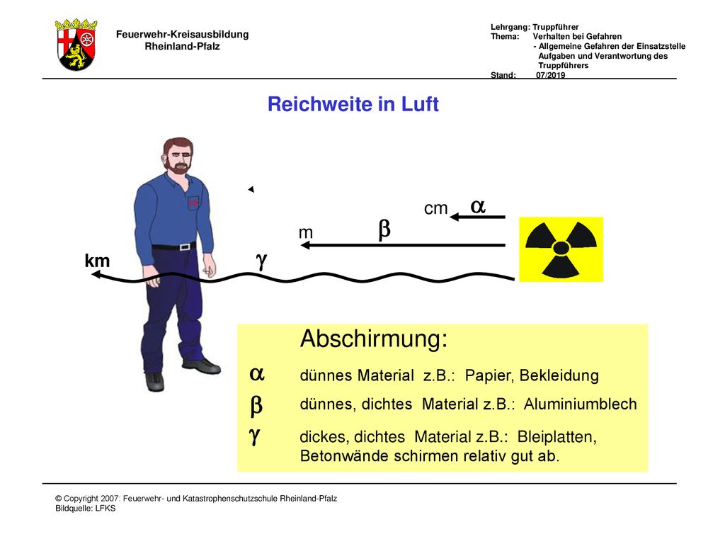a b g Abschirmung: a b g Reichweite in Luft cm m km