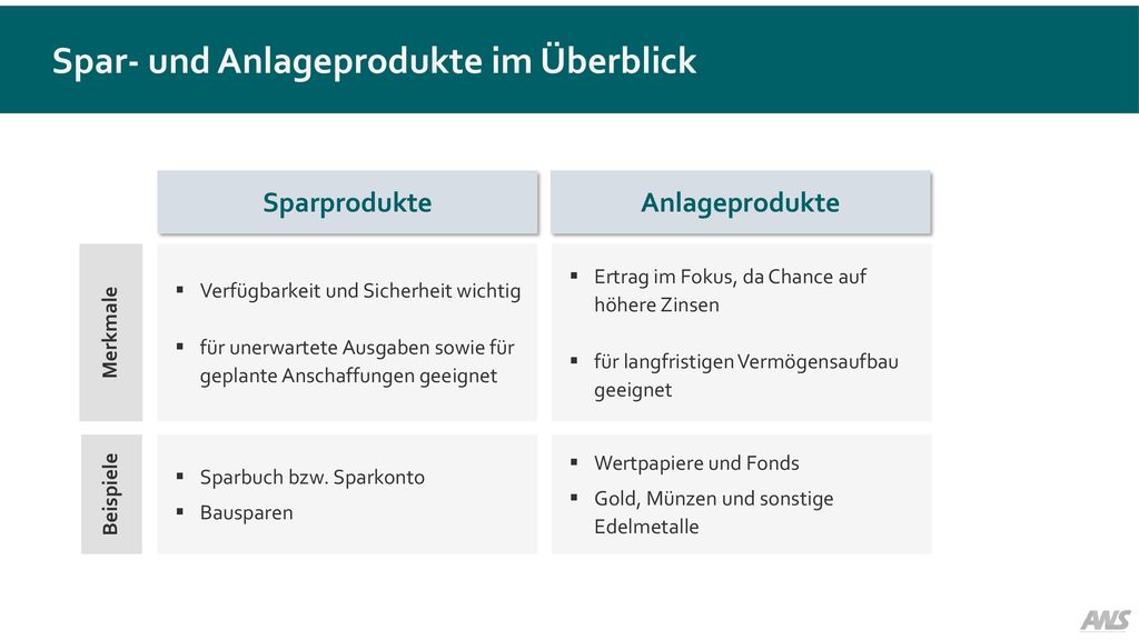 Spar- und Anlageprodukte im Überblick