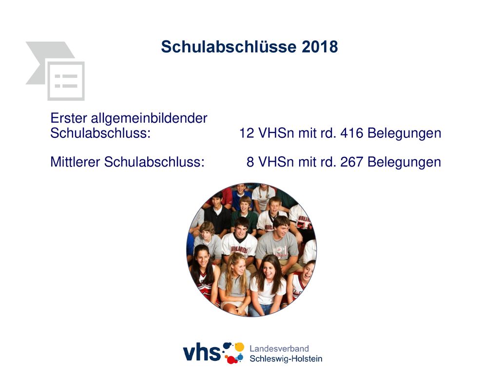 Schulabschlüsse 2018 Erster allgemeinbildender Schulabschluss: 12 VHSn mit rd. 416 Belegungen.