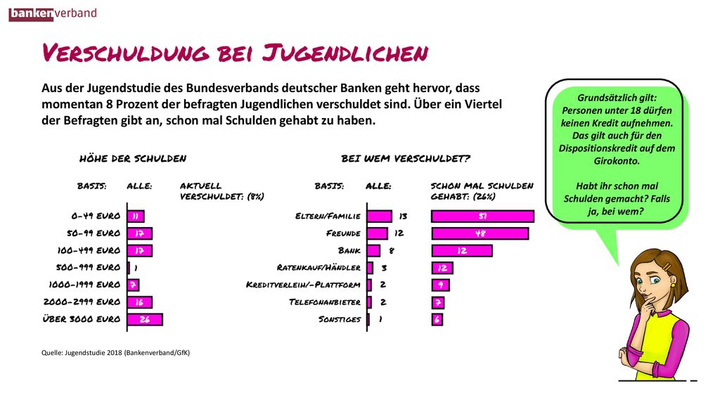 Habt ihr schon mal Schulden gemacht Falls ja, bei wem