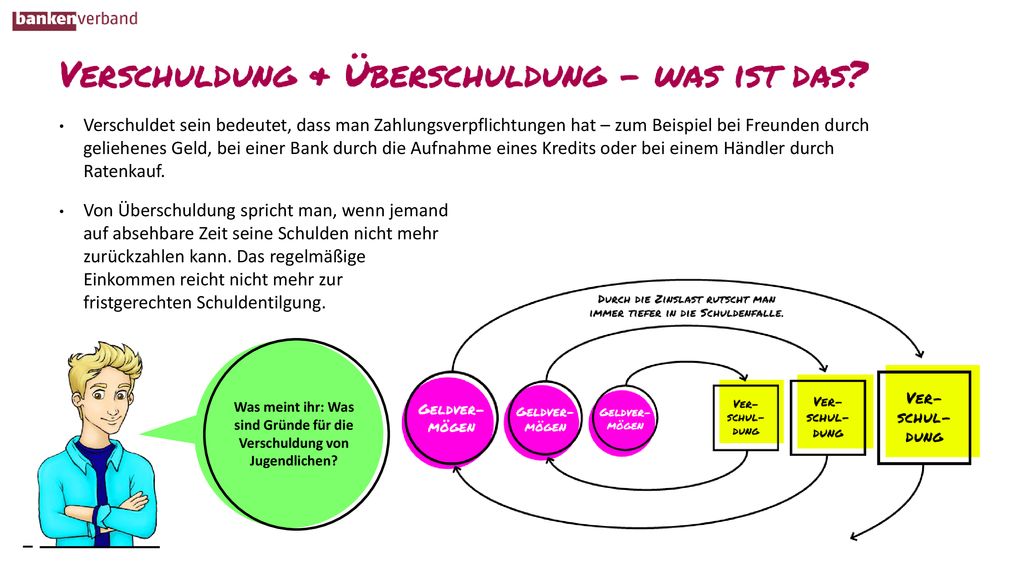 Was meint ihr: Was sind Gründe für die Verschuldung von Jugendlichen