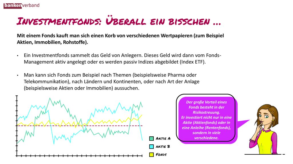 Mit einem Fonds kauft man sich einen Korb von verschiedenen Wertpapieren (zum Beispiel Aktien, Immobilien, Rohstoffe).