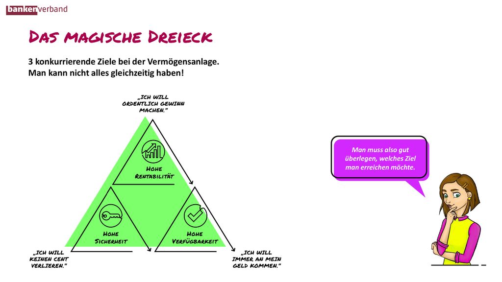 Man muss also gut überlegen, welches Ziel man erreichen möchte.