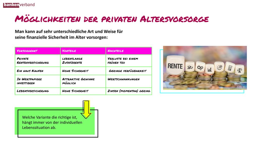 Man kann auf sehr unterschiedliche Art und Weise für seine finanzielle Sicherheit im Alter vorsorgen: