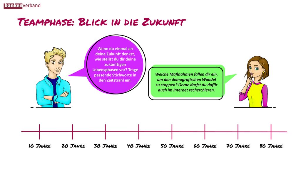 Wenn du einmal an deine Zukunft denkst, wie stellst du dir deine zukünftigen Lebensphasen vor Trage passende Stichworte in den Zeitstrahl ein.