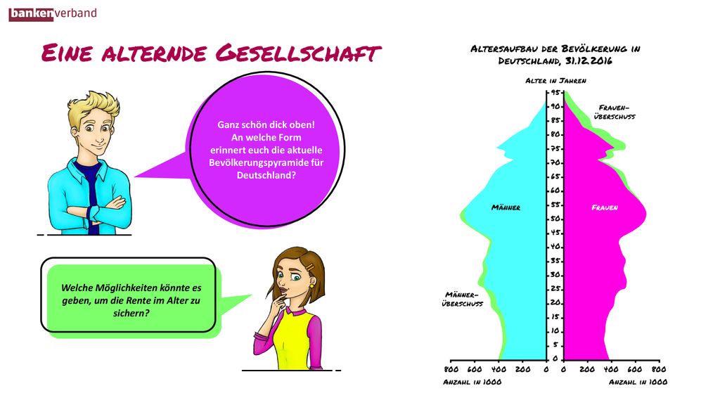 Ganz schön dick oben! An welche Form erinnert euch die aktuelle Bevölkerungspyramide für Deutschland