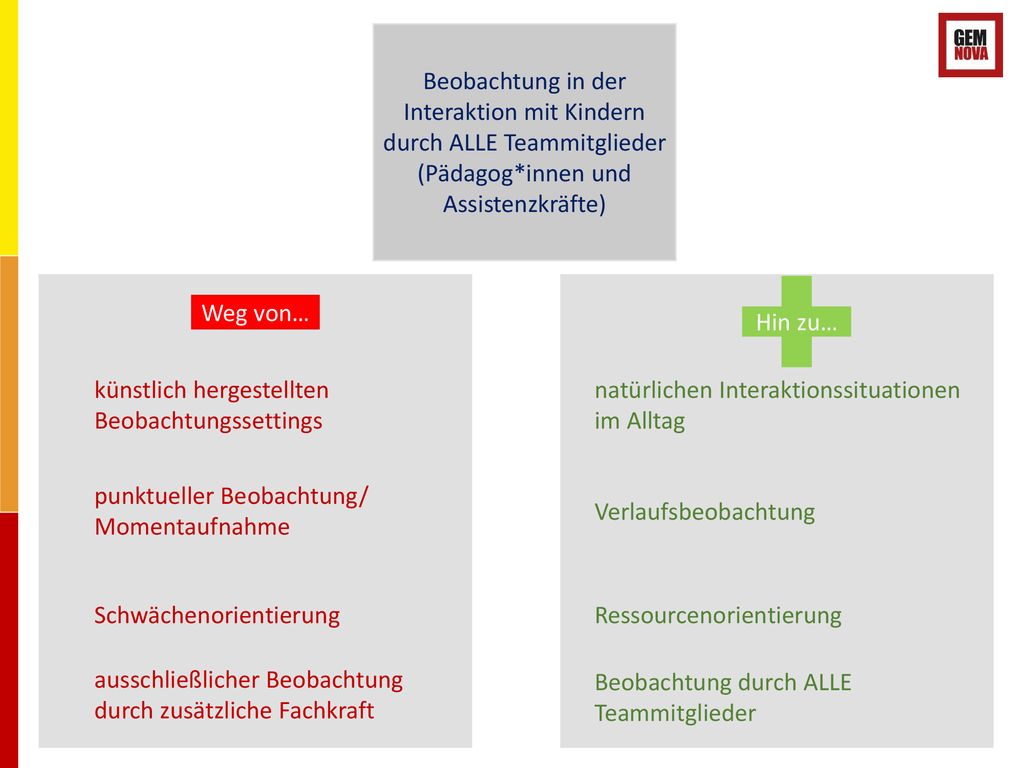 Beobachtung in der Interaktion mit Kindern durch ALLE Teammitglieder (Pädagog*innen und Assistenzkräfte)