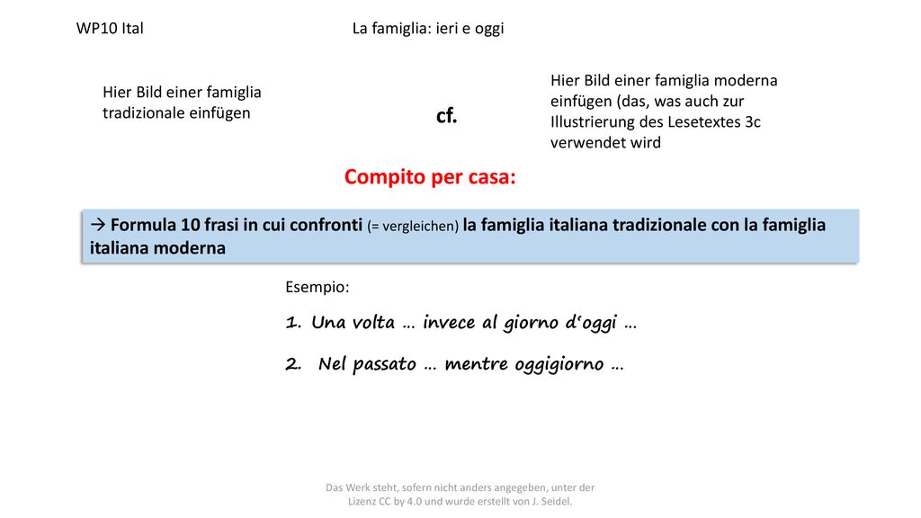 cf. Compito per casa: WP10 Ital La famiglia: ieri e oggi