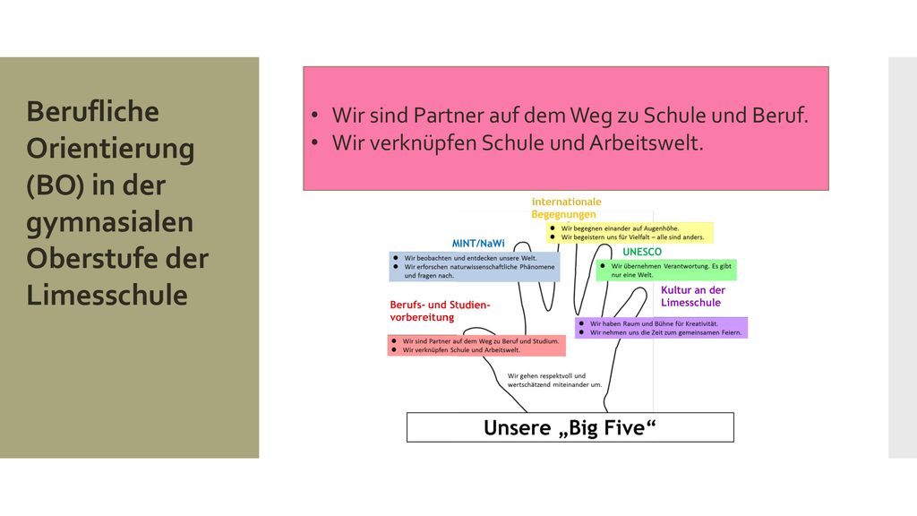 Wir sind Partner auf dem Weg zu Schule und Beruf.