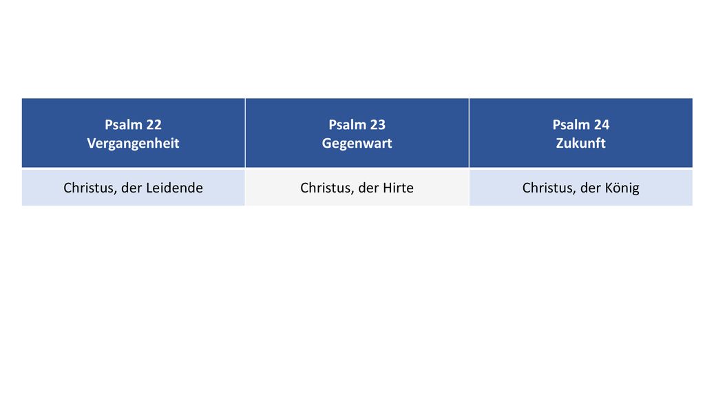 Psalm 22 Vergangenheit. Psalm 23. Gegenwart. Psalm 24. Zukunft. Christus, der Leidende. Christus, der Hirte.