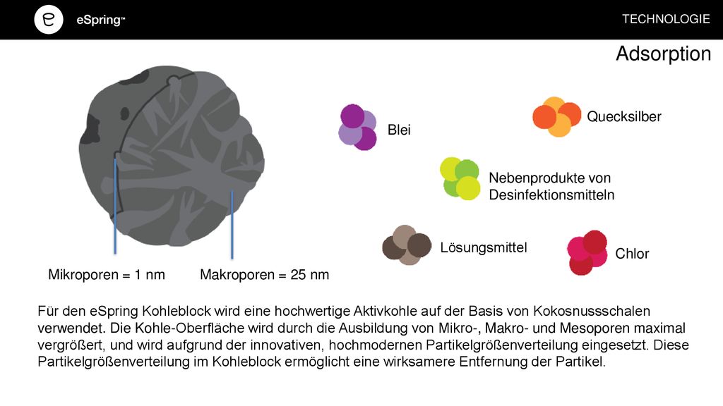 Nebenprodukte der Desinfektion