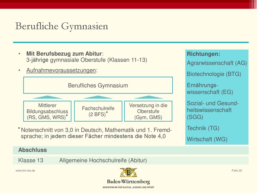 Berufliche Gymnasien Mit Berufsbezug zum Abitur: 3-jährige gymnasiale Oberstufe (Klassen 11-13) Aufnahmevoraussetzungen: